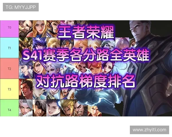 王者荣耀最新速度排行榜出炉JDG强势登顶第二名引发热议